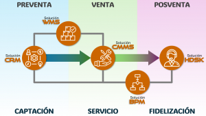 Diagrama TSM