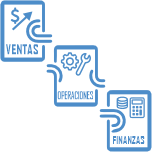 Integración de Procesos de Negocio: